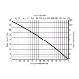 280-Series 1/2 HP Submersible Sump Pump 280-Series 1/2 HP Submersible Sump Pump