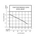Zoeller 1/2-HP 115V Sewage Sump Pump Zoeller 1/2-HP 115V Sewage Sump Pump