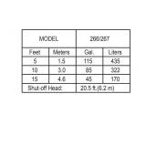 Zoeller 1/2-HP 115V Sewage Sump Pump Zoeller 1/2-HP 115V Sewage Sump Pump