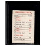 Harmon Killebrew 1972 Milton Bradly Vintage Minnesota Twins Baseball Card Harmon Killebrew 1972 Milton Bradly Vintage Minnesota Twins Baseball Card