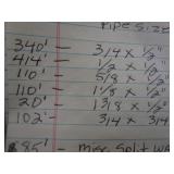 Pallet of Misc Pipe Insulation (see pics)