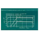 LLR - Sony LW/MW/SW Wide Range Antenna Model: AN-1