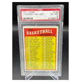 1971 Topps Basketball Checklist #145 PSA 6 EX-MT Vintage Basketball Card