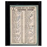 Sandy Koufax / Don Drysdale 1965 Topps NL ERA Leaders #8 Vintage Baseball Card