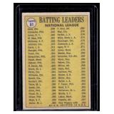 1960 Topps NL Batting Leaders - Clemente, Rose, Jones #61 Vintage Baseball Card