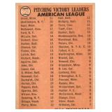 1965 Topps Pitching Leaders Kim Kaat Minnesota Twins