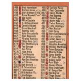 1969 Topps - Checklist Mickey Mantle #412