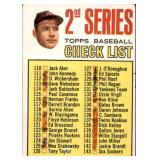 1967 Topps - Mickey Mantle #103 Checklist Card