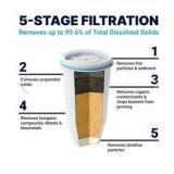 Culligan 7 Cup Ready-Pour Pitcher Retail $25