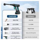 Garvee Battery Powered Pressure Washer