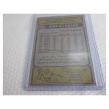 1979 Topps Ken Stabler Card...