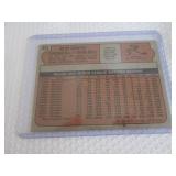 1972 Topps Ron Santo Card...