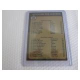 1973 Topps Johnny Bench Home Run Le...