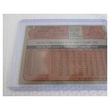 1972 Topps Joe Morgan Card...