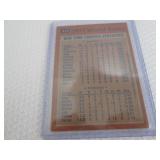 1978 Topps Reggie Jackson Card...