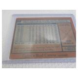 1978 Topps Rod Carew Card...