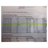 Box of Tyco Electronics Aluminum Couplers