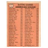 1966 Topps Carl Yastrzemski Tony Oliva, Vic Davalillo #216 Twins Card