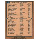 1977 O-Pee-Chee Batting Leaders Rod Carew Card (RARE CANADIAN VERSION)