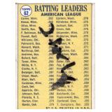 1971 Tops American League Batting Leaders Rod Carew and Tony Oliva (MARKED)