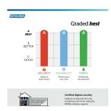 Schlage Latitude-Greyson Door Handle