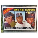 1966 Topps Baseball, Tony Oliva RBI Leaders #228