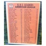 1966 Topps Baseball, Tony Oliva RBI Leaders #228