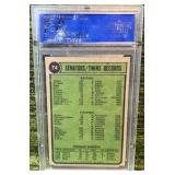 1974 Topps Twin Team PSA Graded 8