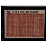 Babe Ruth 1962 Topps Special #142 Vintage Baseball Card