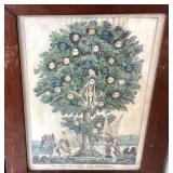 Pair of Currier and Ives / Kellogg Lithographs