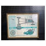 Model A Ford Lubrication Chart - Framed Vintage Engine Diagram Poster