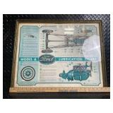 Model A Ford Lubrication Chart - Framed Vintage Engine Diagram Poster