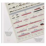 Combat Vehicles of the Military Poster Chart