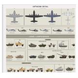 Combat Vehicles of the Military Poster Chart