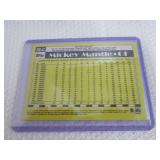 2025 Topps Mickey Mantle Hologram C...