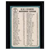 1965 Topps NL RBI Leaders Mays / Santo / Boyer #6 Vintage Baseball Card