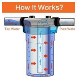 Geekpure 20” whole house water filter housing only - 3/4NPT - plastic port - fits standard size 4.5”x20” filter