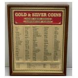 Framed Behind Glass 9" x 10 3/4" Gold And Silver Coins Pure Troy Ounce Conversion Table