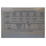 2004 United States Mint 50 State Quarters Proof Set