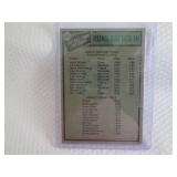 1979 Topps Hank Aaron & Maris Recor...