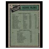 1973 Topps Roger Maris and Hank Aaron All-Time Record Holders Home Runs