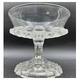 7 Piece Uranium and High Content Manganese Goblets plus Compotes Collection