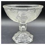 7 Piece Uranium and High Content Manganese Goblets plus Compotes Collection
