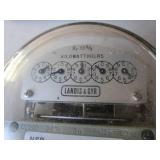 Test Meters