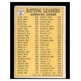 1970 Topps Batting Leaders Card Rod Carew