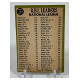 Hank Aaron / Roberto Clemente / Richie Allen 1967 Topps NL RBI Leaders #242 Vintage Baseball Card