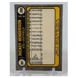 Rickey Henderson 2nd Year 1981 Fleer #351 Vintage Baseball Card