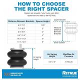 RETRUE Rear Air Bags for Ford F-Series