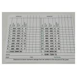 Jack Nicklaus Autographed Augusta National Golf Club Scorecard