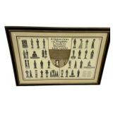 43"w., 30" h., English Church Brasses 1290-1599